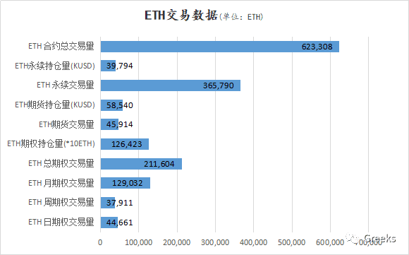 【Deribit期权市场播报】1124:20000美元