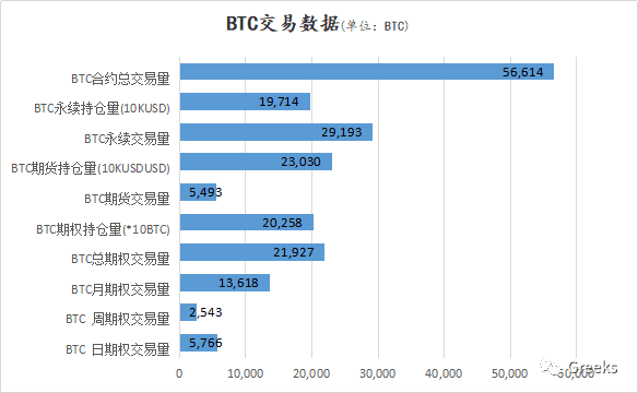 【Deribit期权市场播报】1124:20000美元