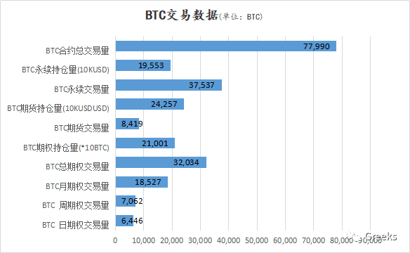 【Deribit期权市场播报】1125—4.0 Billion