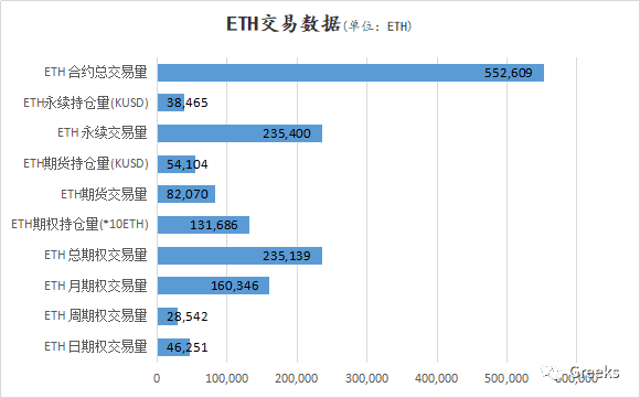 【Deribit期权市场播报】1125—4.0 Billion