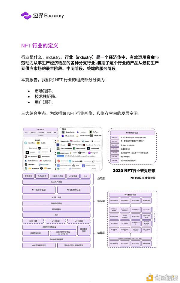 2020 NFT行业研究报告:NFT协议层 蓄势待发