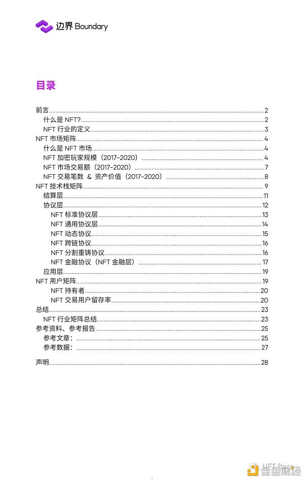 2020 NFT行业研究报告:NFT协议层 蓄势待发