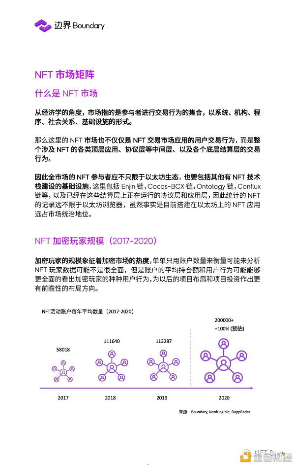 2020 NFT行业研究报告:NFT协议层 蓄势待发