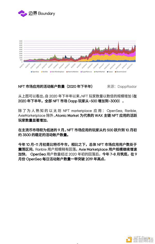 2020 NFT行业研究报告:NFT协议层 蓄势待发