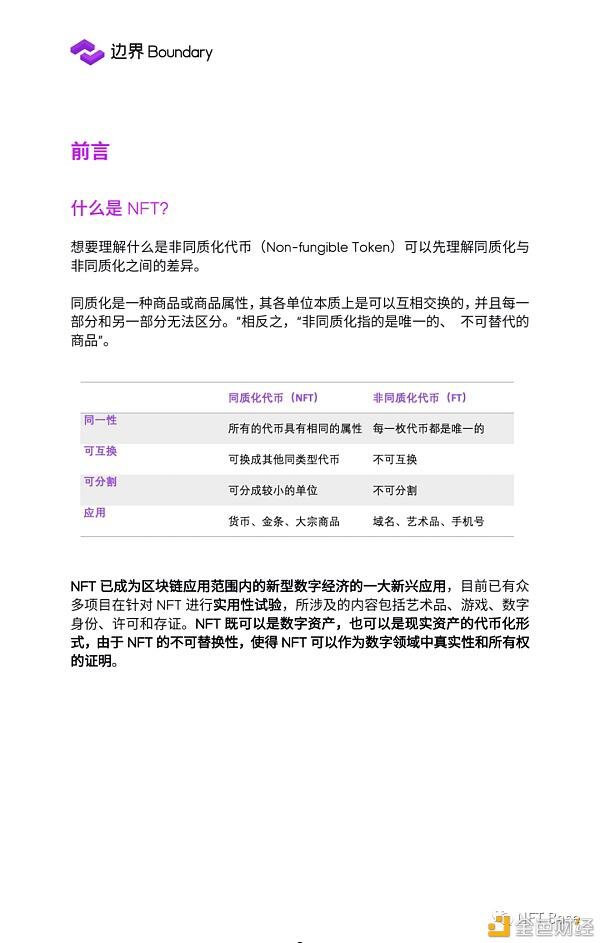 2020 NFT行业研究报告:NFT协议层 蓄势待发