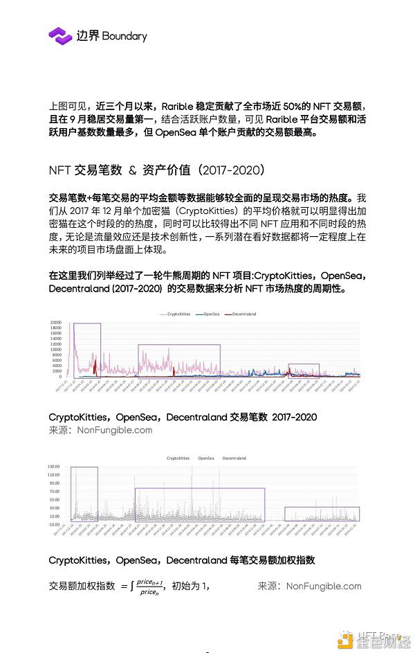 2020 NFT行业研究报告:NFT协议层 蓄势待发