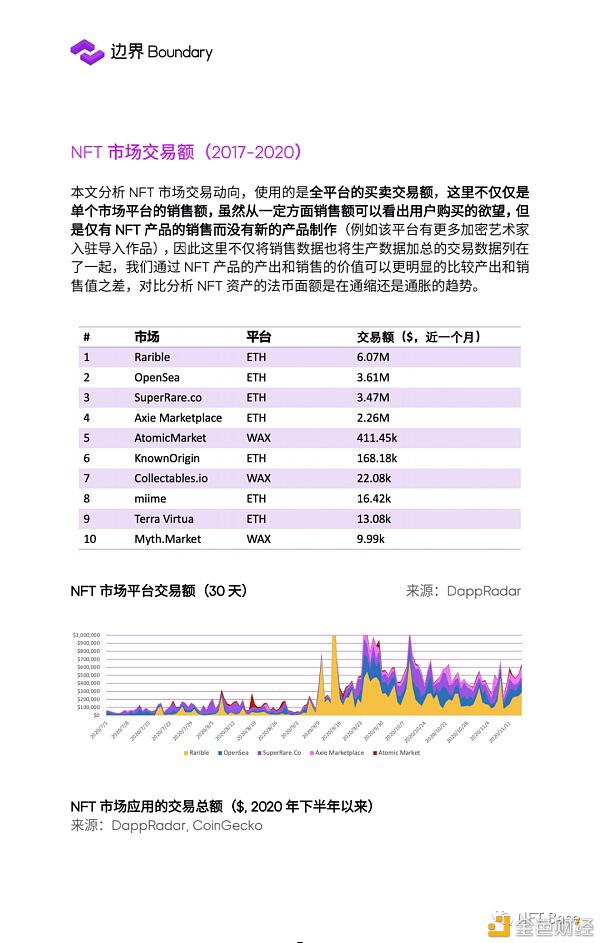2020 NFT行业研究报告:NFT协议层 蓄势待发