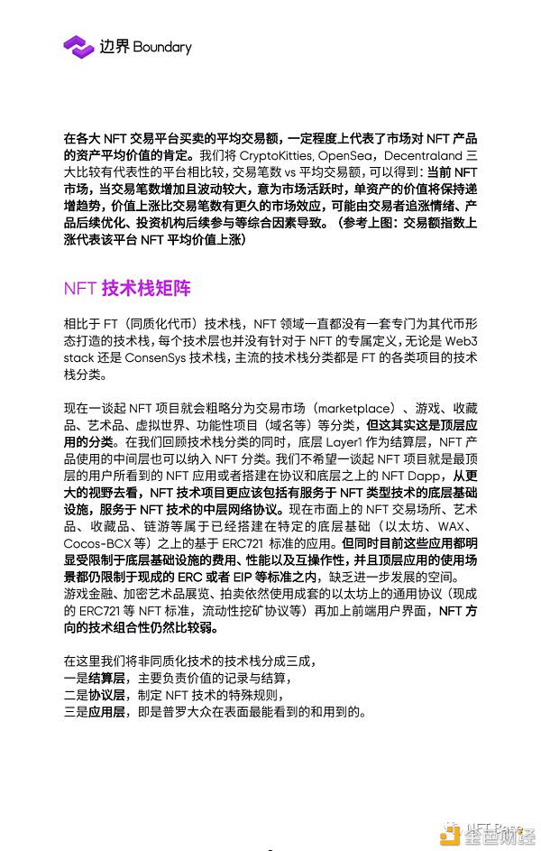 2020 NFT行业研究报告:NFT协议层 蓄势待发