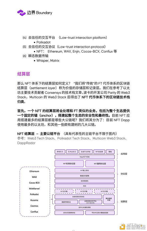 2020 NFT行业研究报告:NFT协议层 蓄势待发