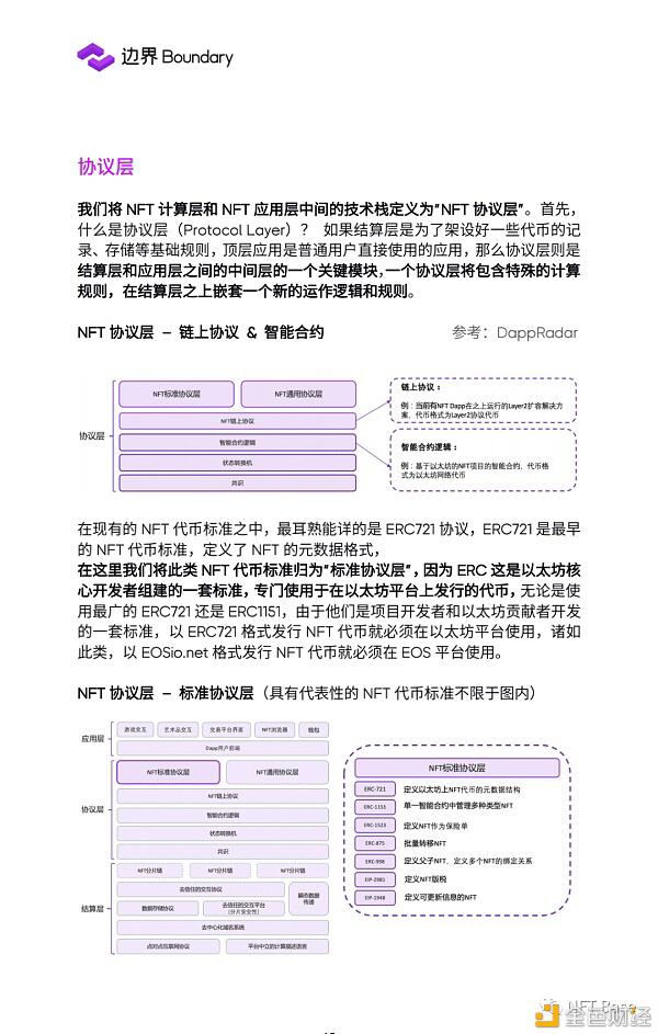 2020 NFT行业研究报告:NFT协议层 蓄势待发