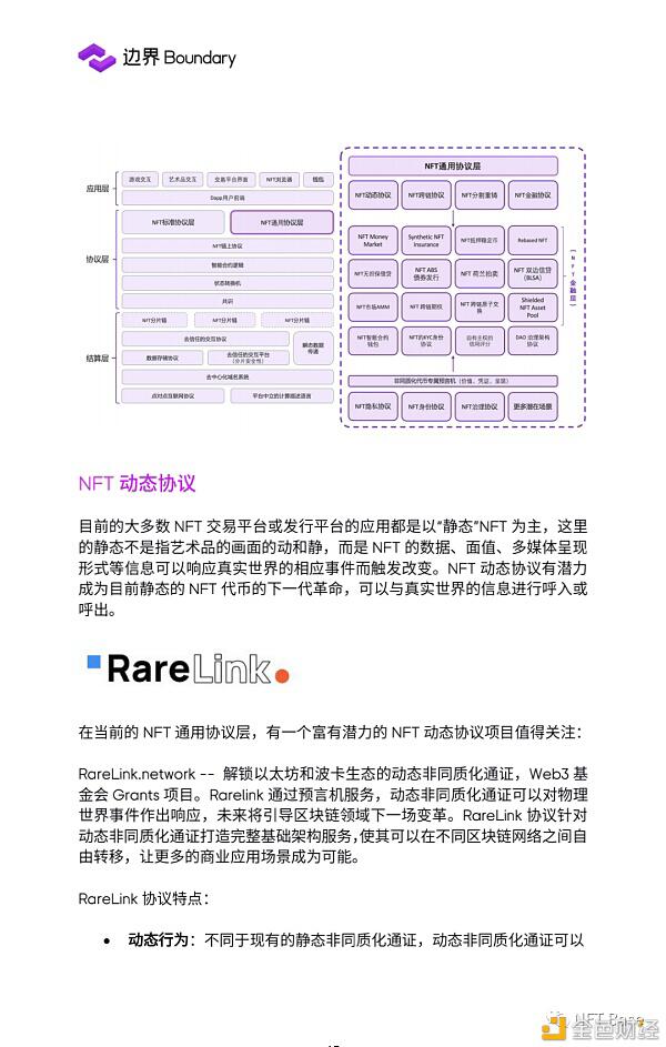 2020 NFT行业研究报告:NFT协议层 蓄势待发