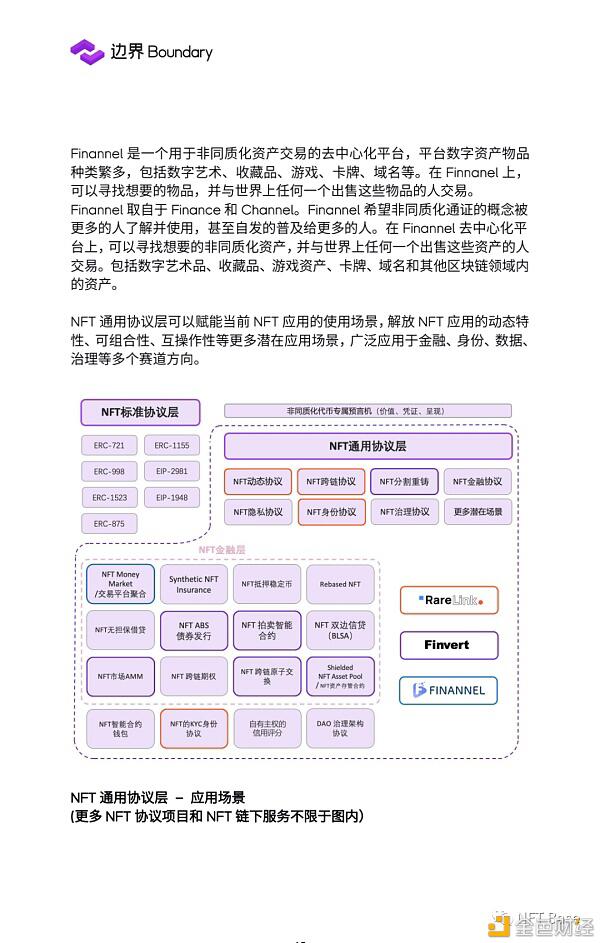 2020 NFT行业研究报告:NFT协议层 蓄势待发