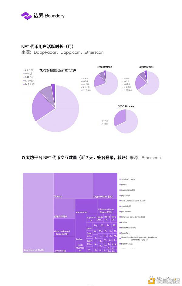 2020 NFT行业研究报告:NFT协议层 蓄势待发
