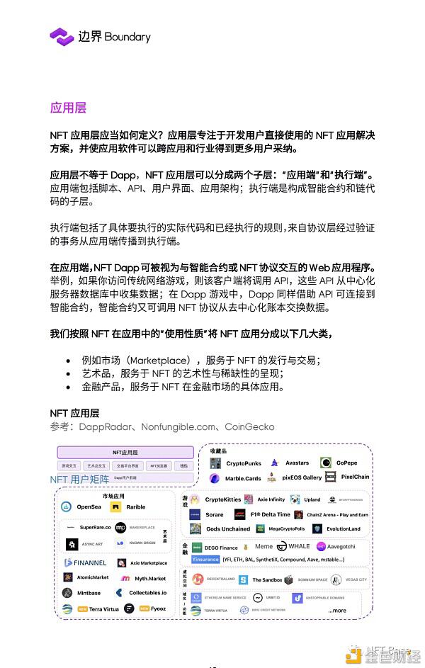 2020 NFT行业研究报告:NFT协议层 蓄势待发
