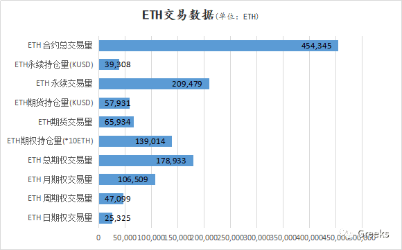 【Deribit期权市场播报】1126—深度回调