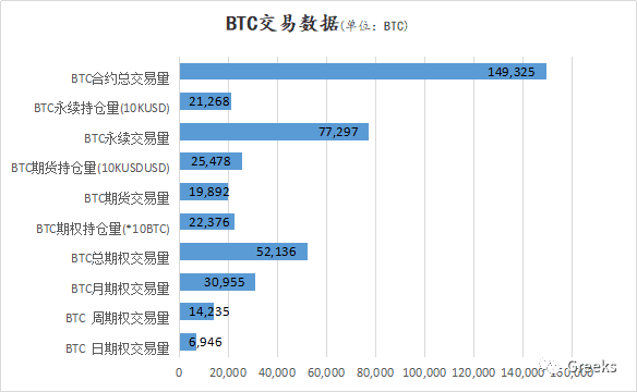 【Deribit期权市场播报】1127:回调继续