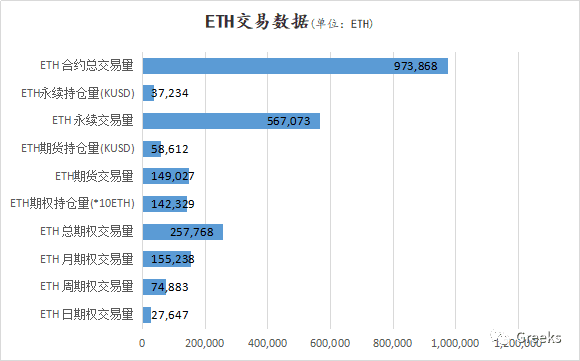 【Deribit期权市场播报】1127:回调继续