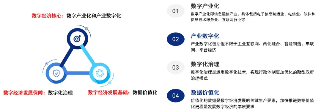 2020-2025年四大数字技术对数字经济的影响