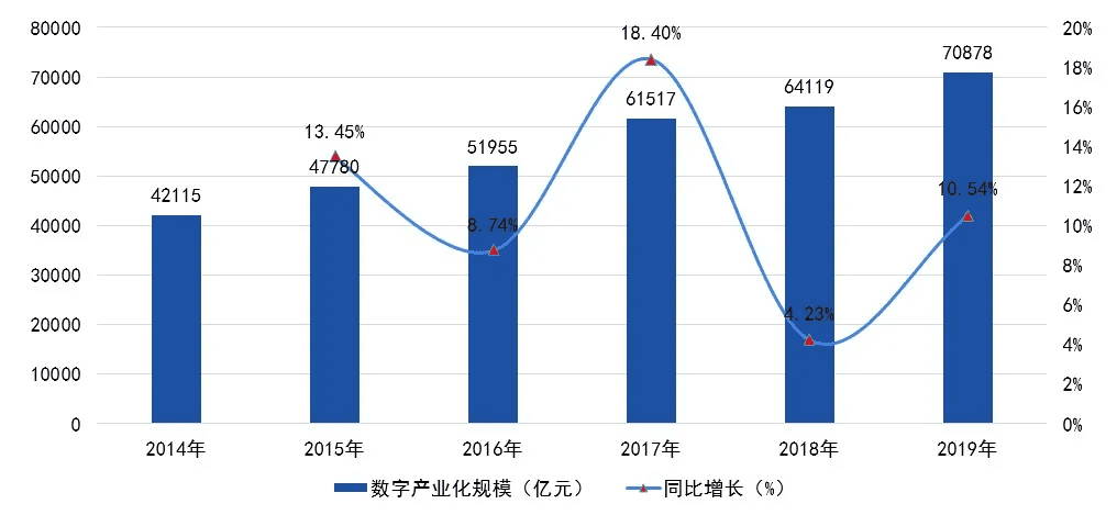 2020-2025年四大数字技术对数字经济的影响