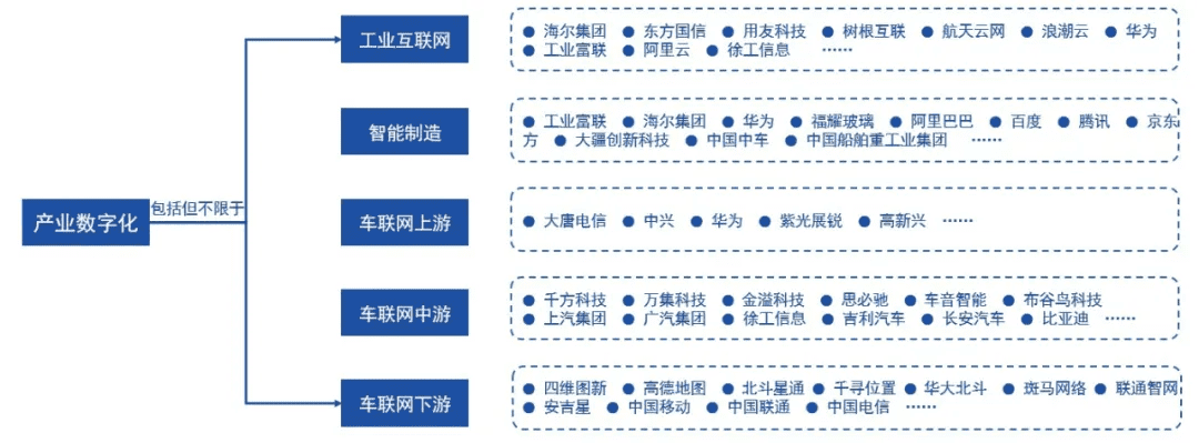 2020-2025年四大数字技术对数字经济的影响