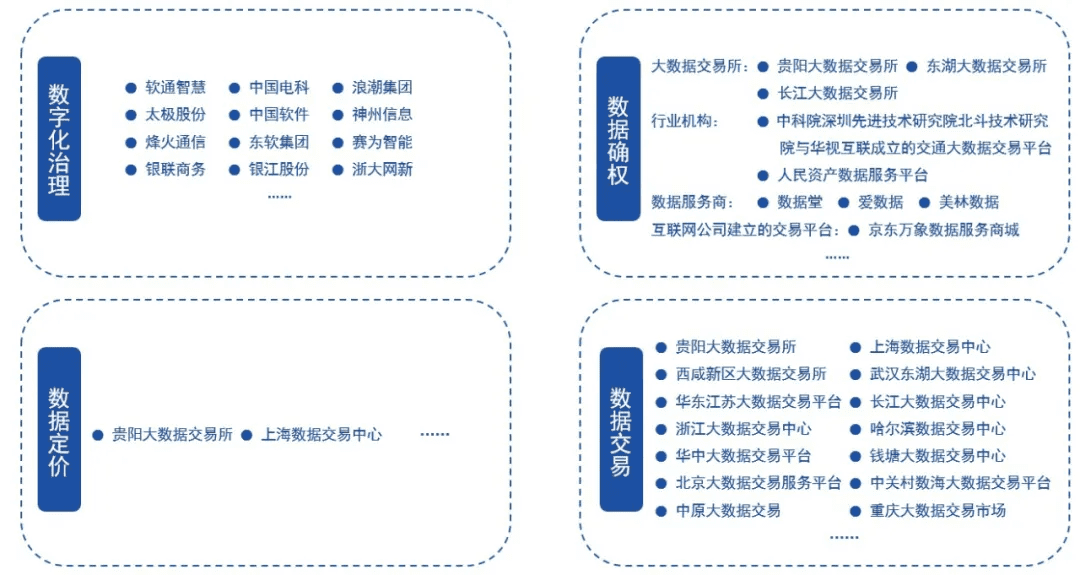 2020-2025年四大数字技术对数字经济的影响