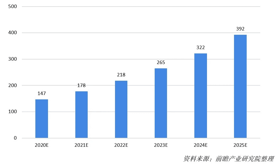 2020-2025年四大数字技术对数字经济的影响
