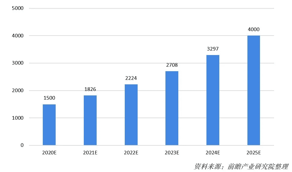 2020-2025年四大数字技术对数字经济的影响