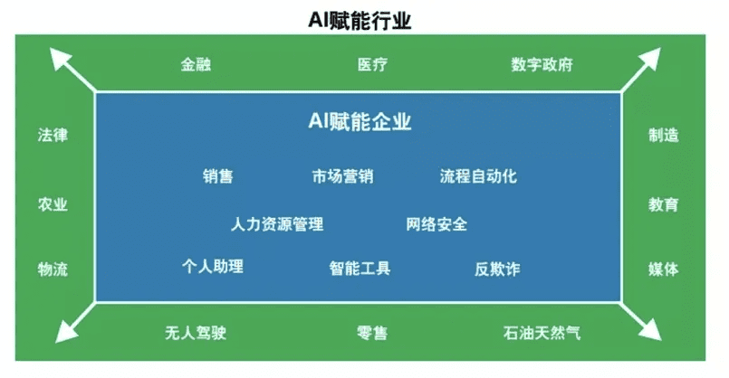 2020-2025年四大数字技术对数字经济的影响