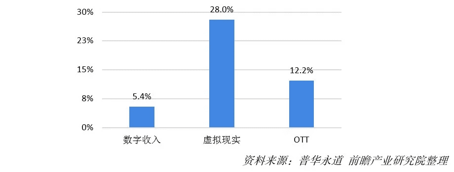 2020-2025年四大数字技术对数字经济的影响