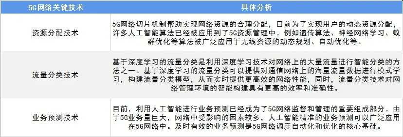 2020-2025年四大数字技术对数字经济的影响