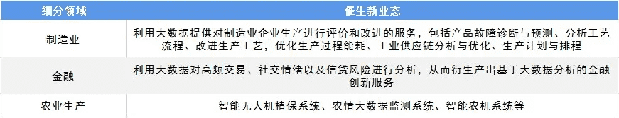 2020-2025年四大数字技术对数字经济的影响
