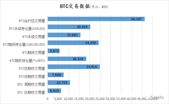 【Deribit期权市场播报】1129:反弹行情