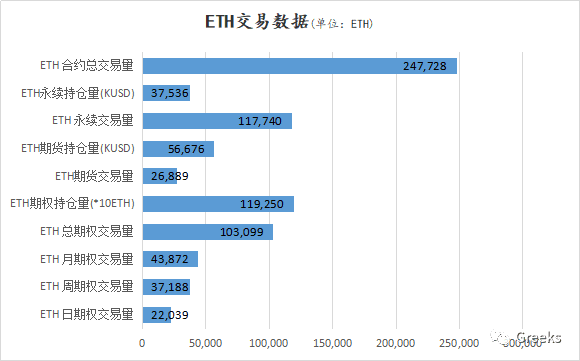 【Deribit期权市场播报】1129:反弹行情