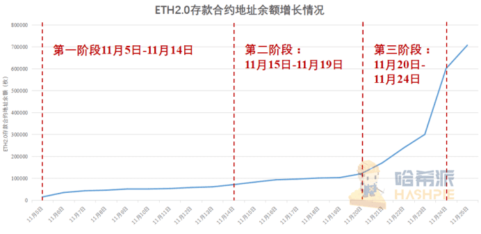 以太坊2.0蓄势待发,倒数三天市场表现几何 | 研报