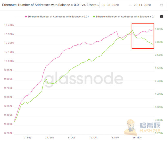 以太坊2.0蓄势待发,倒数三天市场表现几何 | 研报
