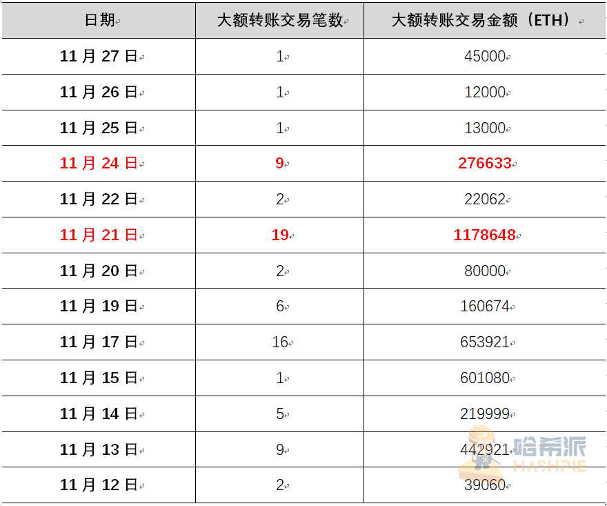以太坊2.0蓄势待发,倒数三天市场表现几何 | 研报