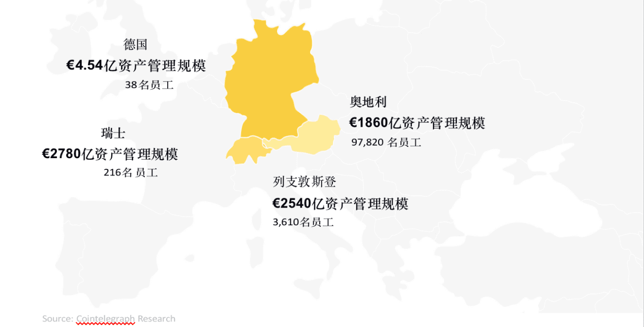 数字资产研报:超过30%的资产管理者已投资数字资产