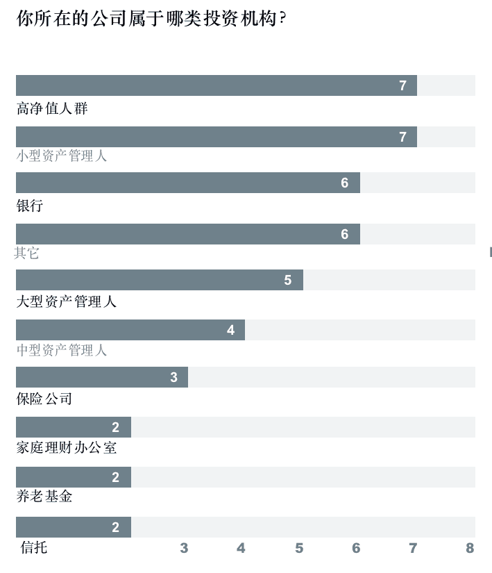 数字资产研报:超过30%的资产管理者已投资数字资产