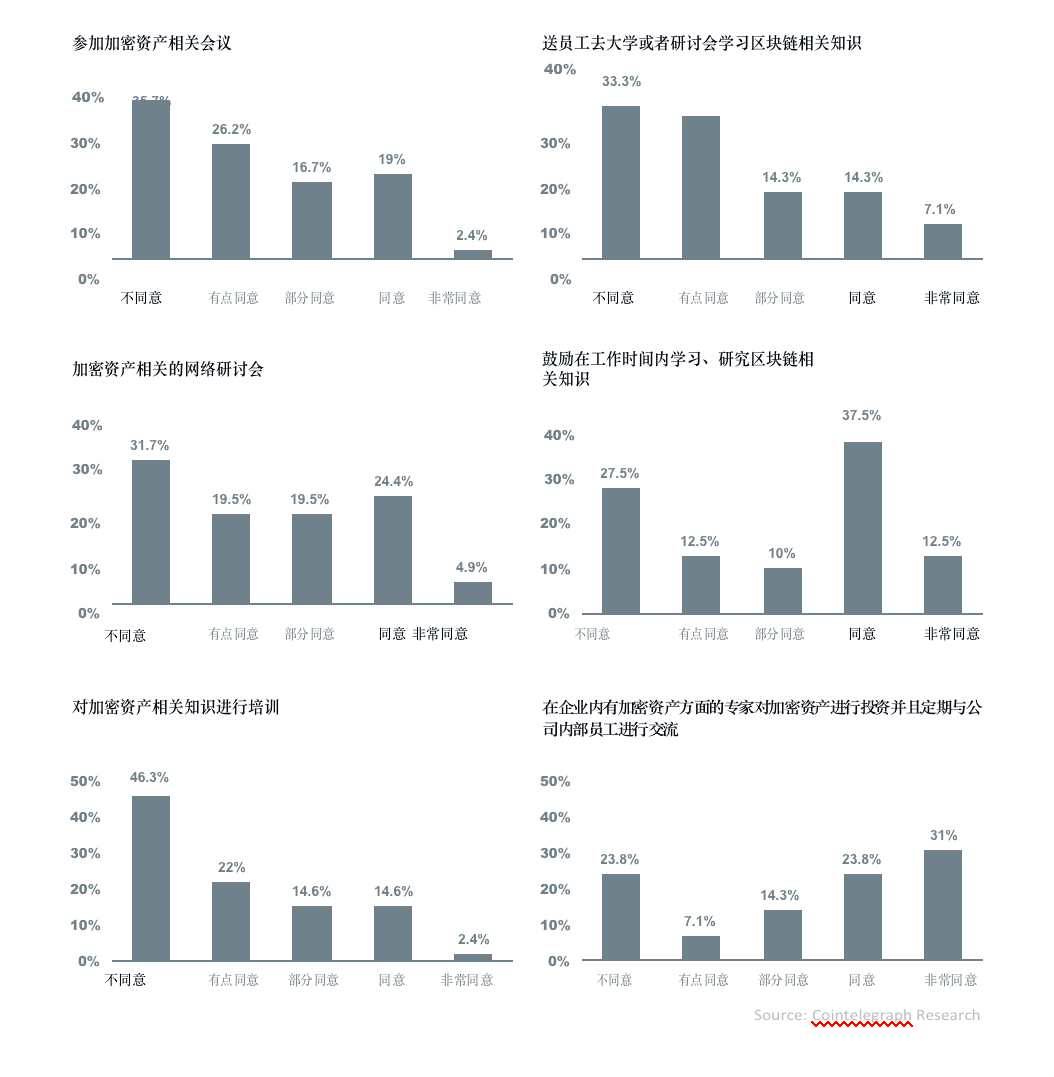 数字资产研报:超过30%的资产管理者已投资数字资产