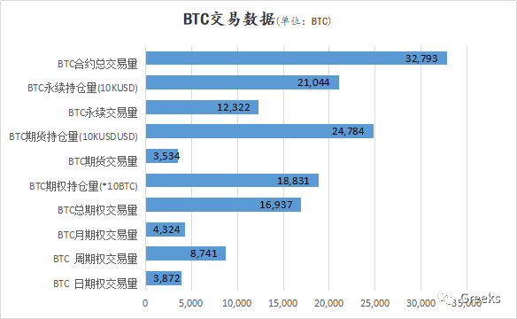 【Deribit期权市场播报】1130:重回新高