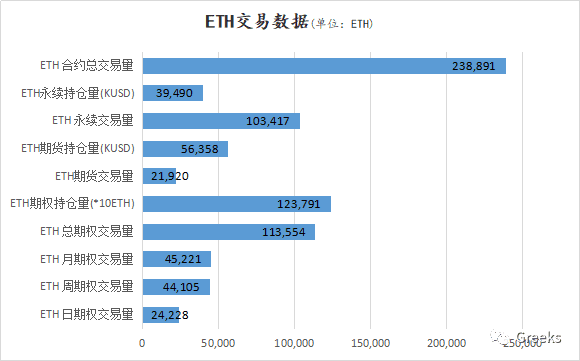 【Deribit期权市场播报】1130:重回新高