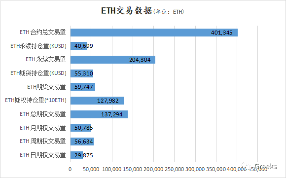 【Deribit期权市场播报】1201:又到了12月