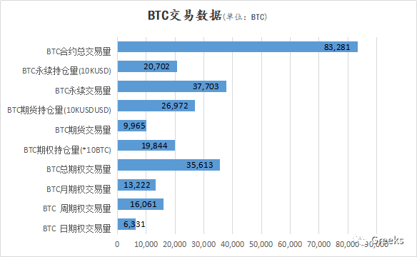 【Deribit期权市场播报】1201:又到了12月