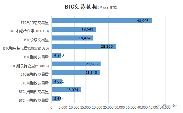 【Deribit期权市场播报】1204:卖家大胜