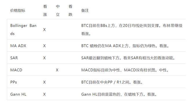 AAX研报:比特币能否突破两万大关?