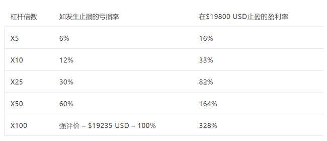 AAX研报:比特币能否突破两万大关?