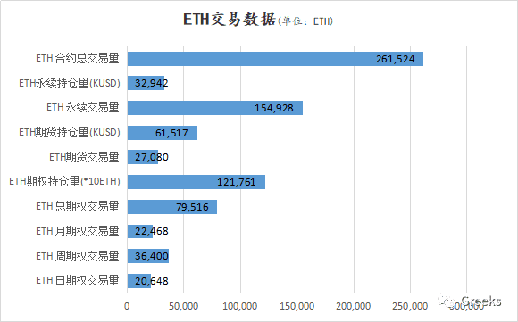 【Deribit期权市场播报】1205:买进看跌