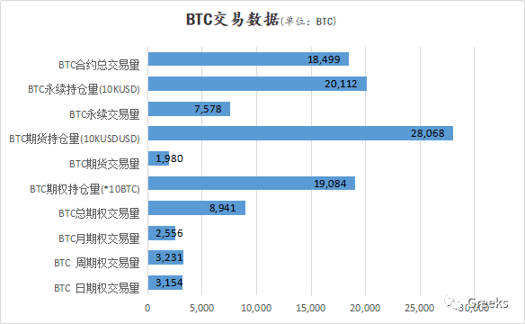 【Deribit期权市场播报】1206:均衡