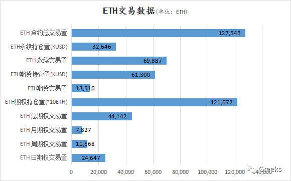 【Deribit期权市场播报】1206:均衡