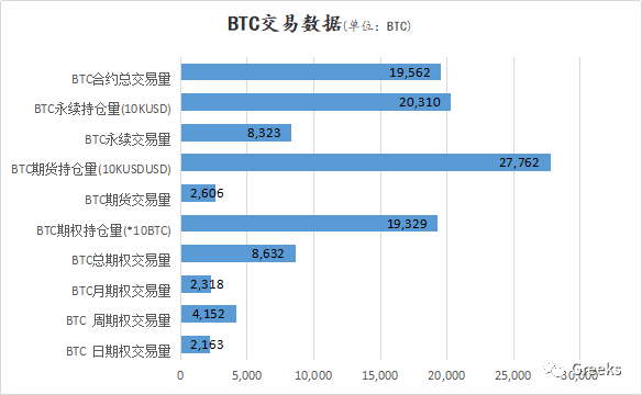 【Deribit期权市场播报】1207:缩量